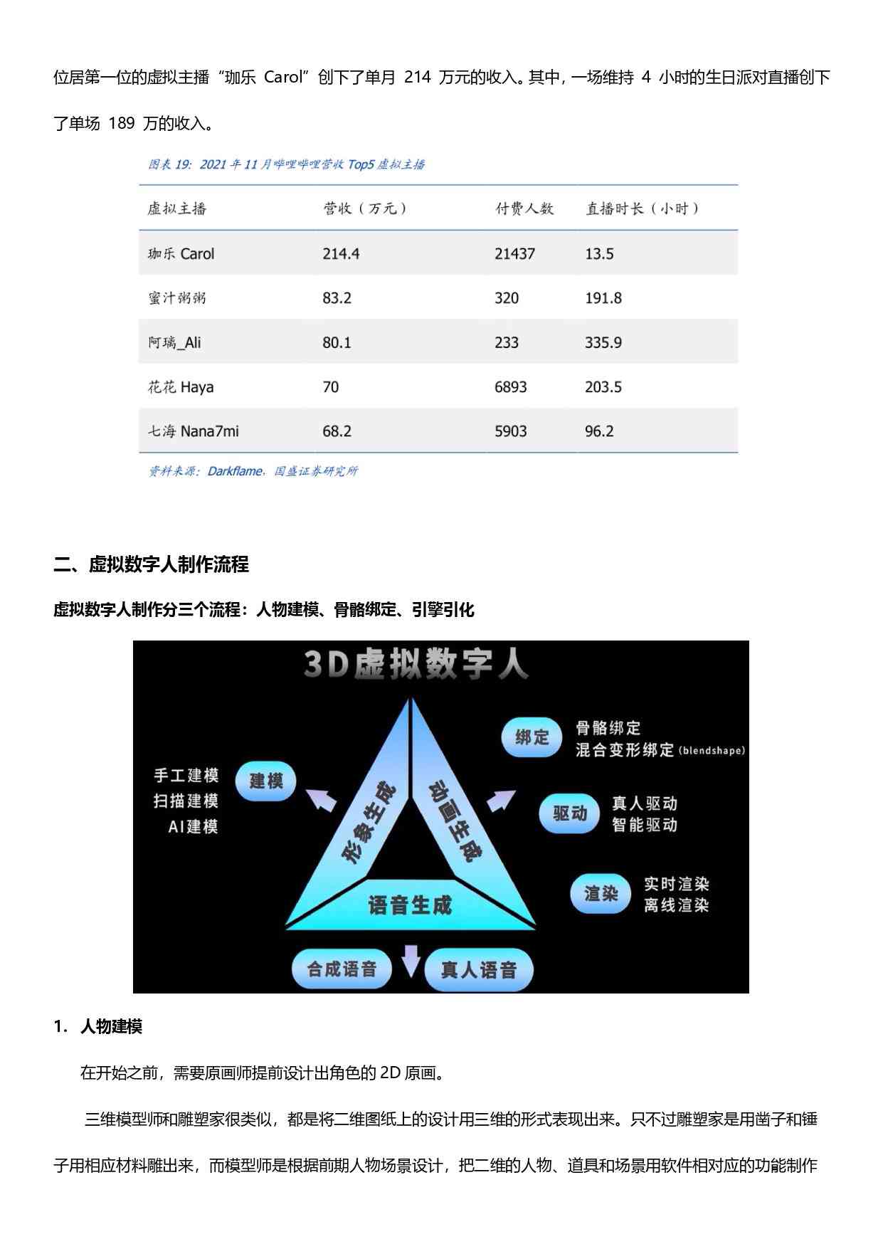 数字人制作：全方位教程与软件推荐，免费软件精选及方法指南