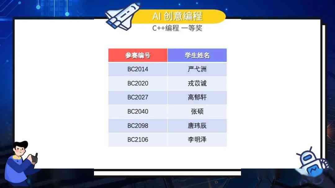 AI创意数字生成：全面覆创意设计、编程与数据分析解决方案