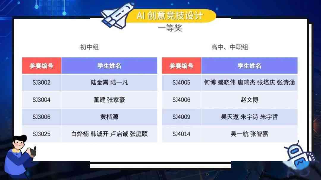 AI创意数字生成：全面覆创意设计、编程与数据分析解决方案