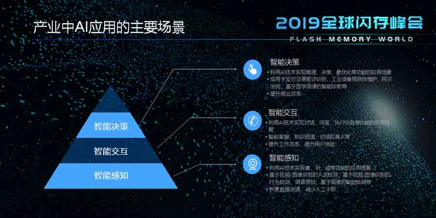 AI创意数字生成：全面覆创意设计、编程与数据分析解决方案