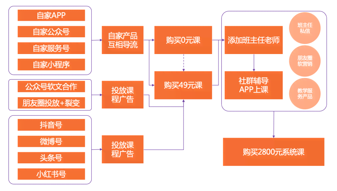 斑马AI课程内容：深度解析课程体系与介绍