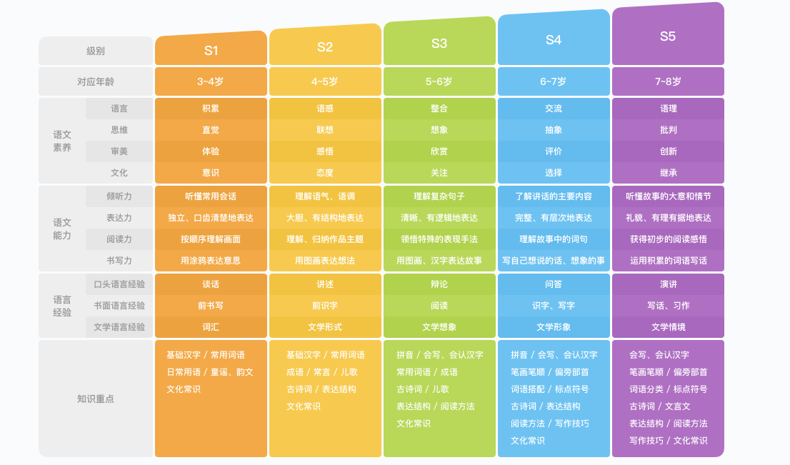 斑马AI课程内容：深度解析课程体系与介绍