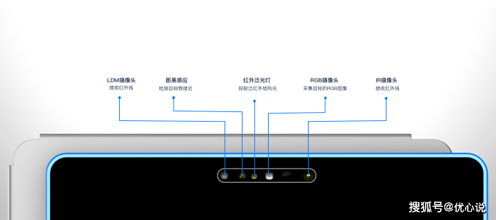 校园食堂竞争力提升：基于口味、创新与搜索营销的策略分析