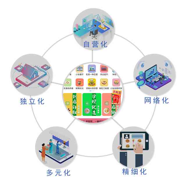 深度解析食堂营销策略：全方位提升餐饮服务体验与用户满意度