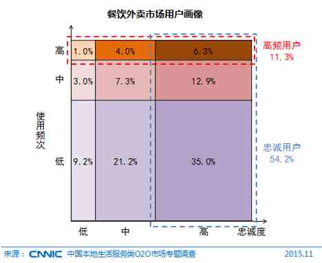 深度解析食堂营销策略：全方位提升餐饮服务体验与用户满意度