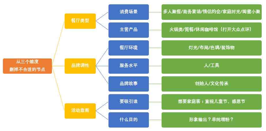 深度解析食堂营销策略：全方位提升餐饮服务体验与用户满意度