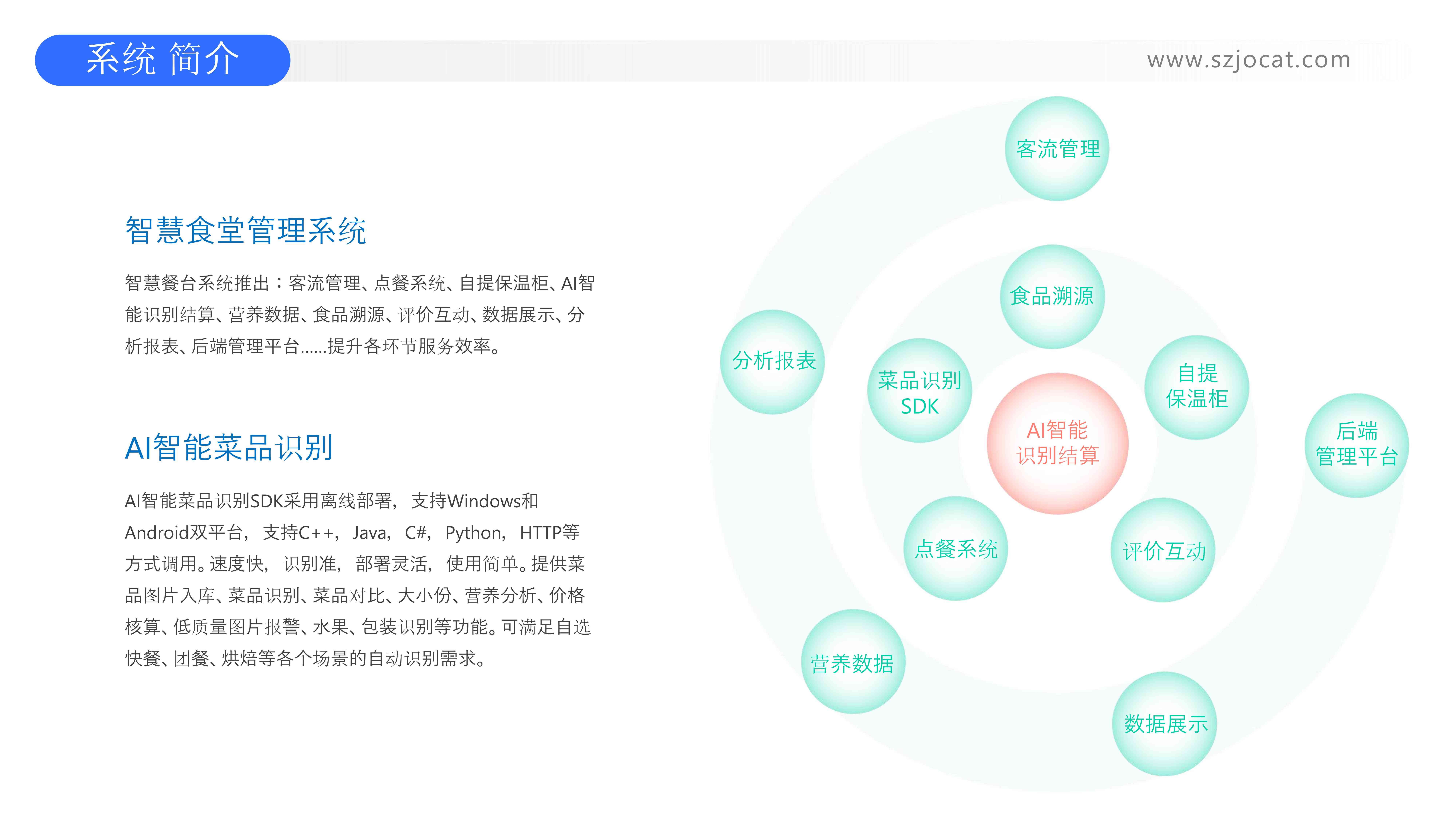 ai食堂营销阶分析报告