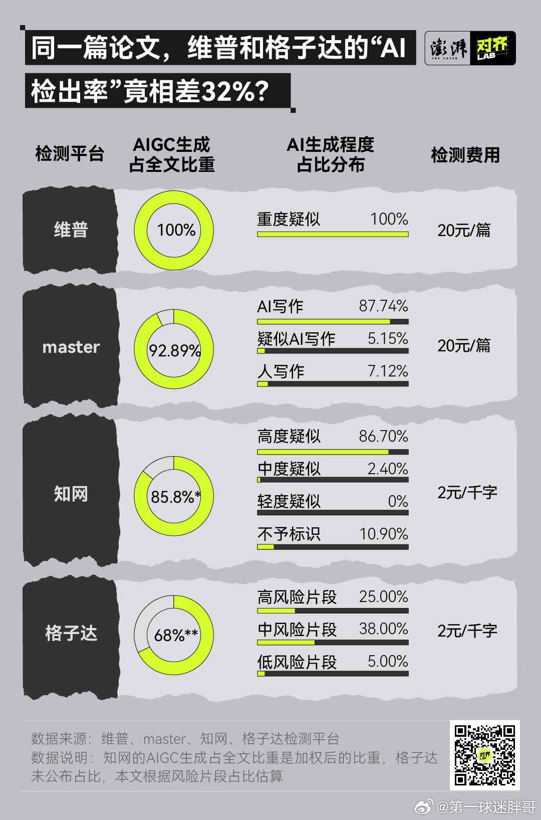 AI文章质量检测与评估平台：全面审查AI写作内容的专业网站