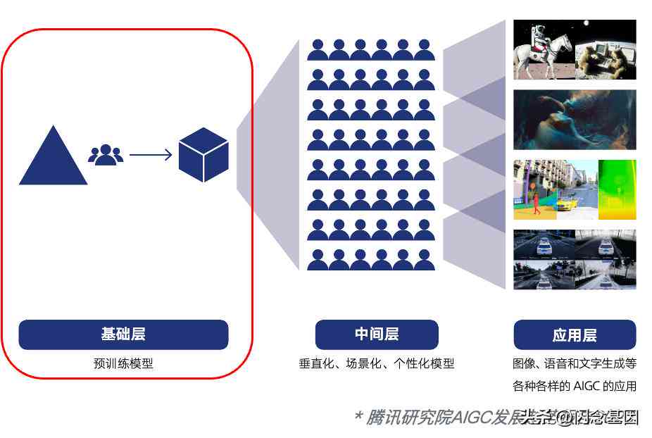 探索AI创作平台：热门AI创作内容观指南