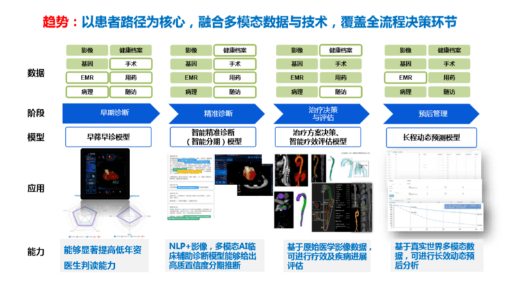 ai健的医疗营销策划方案：核心技术体系与策划要点详述