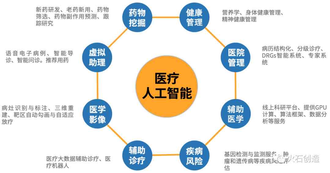 ai健的医疗营销策划方案：核心技术体系与策划要点详述