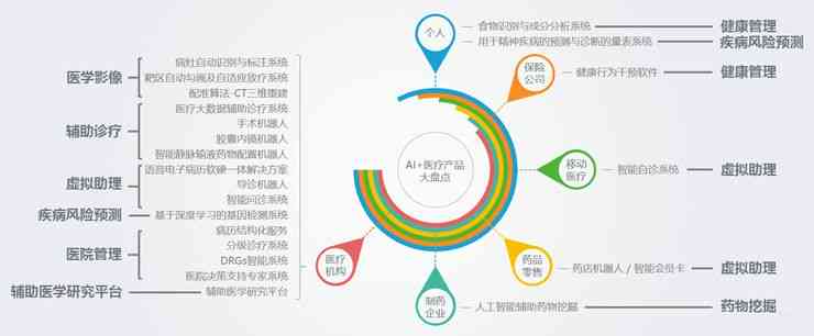 ai健的医疗营销策划方案：核心技术体系与策划要点详述