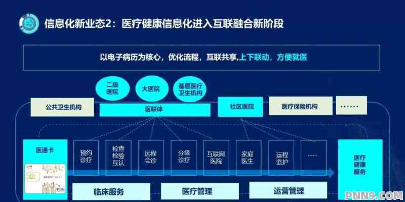 ai健的医疗营销策划方案：核心技术体系与策划要点详述