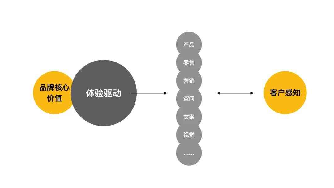 'AI智能驱动，一键快速生成高效文案工具'