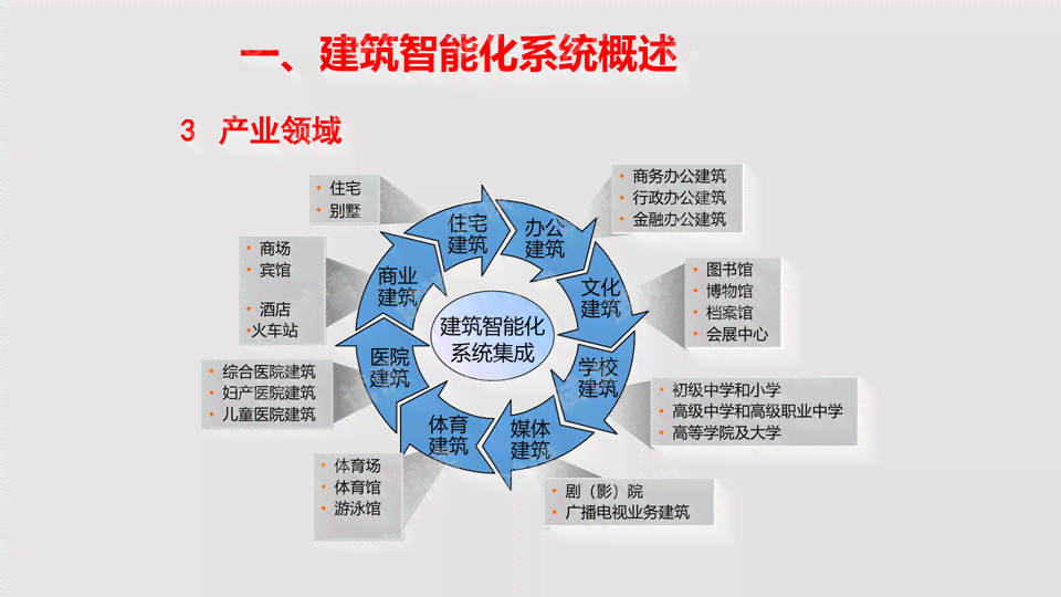 智慧照明新篇章：小夜灯智能化进程与未来创新趋势探析