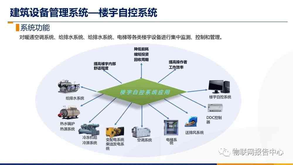 智慧照明新篇章：小夜灯智能化进程与未来创新趋势探析