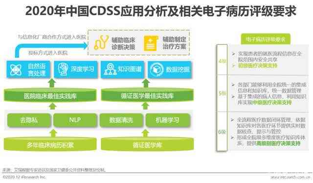 全面AI应用报告模板：涵编写、分析、优化与实全流程指南