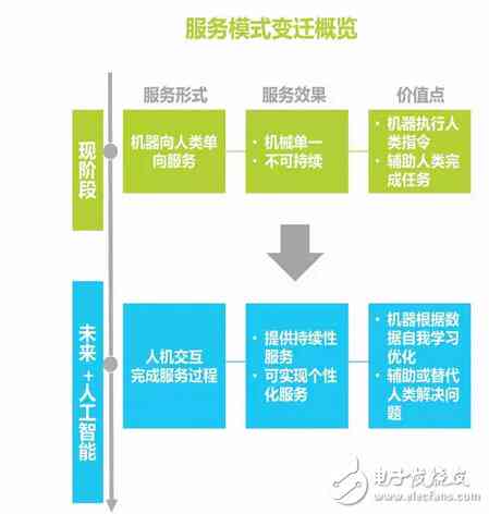 '基于人工智能技术的上机实践报告与分析'