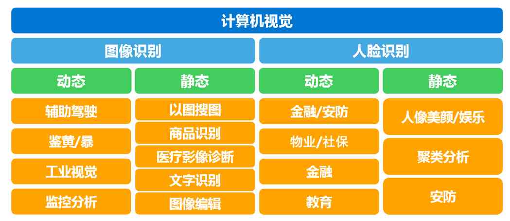 '基于人工智能技术的上机实践报告与分析'