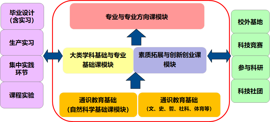 探索与实践：电气工程及其自动化综合实验课程