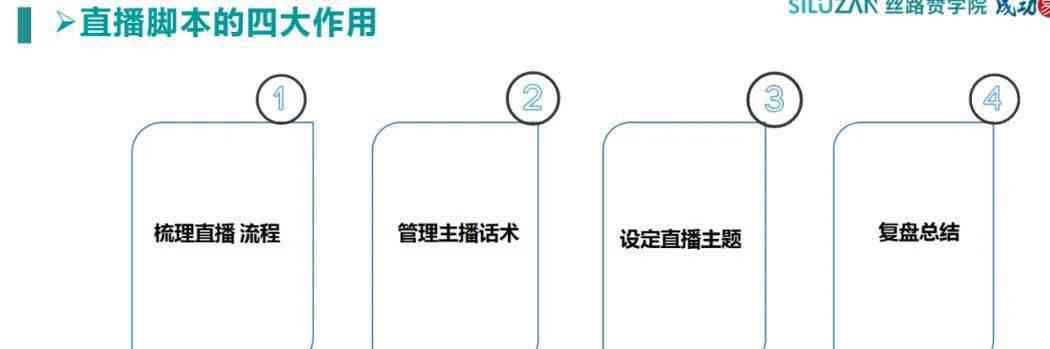 怎么用AI写直播脚本教程：从制作到全攻略