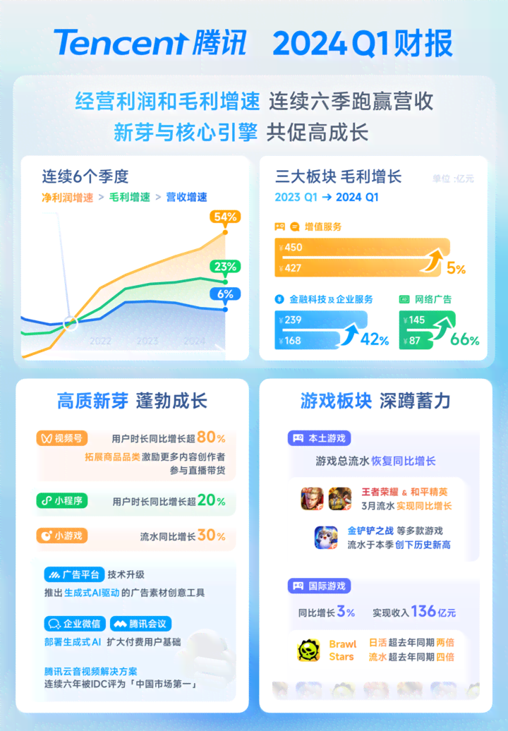 全面解析：云悦AI抖音创作赚钱攻略与技巧，解锁多元化盈利途径