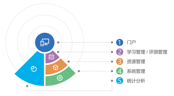 云悦SaaS：智能云端解决方案，助力企业高效数字化转型