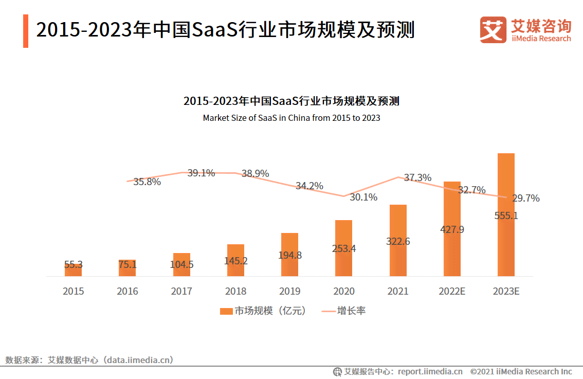 云悦SaaS：智能云端解决方案，助力企业高效数字化转型