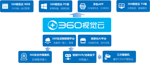 云悦SaaS：智能云端解决方案，助力企业高效数字化转型