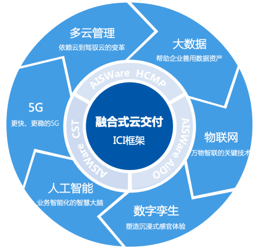 云悦SaaS：智能云端解决方案，助力企业高效数字化转型