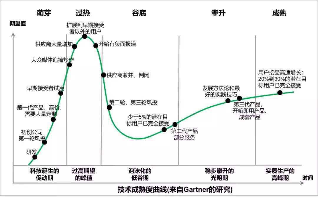 智能AI驱动，一键生成专业研报写作助手——AI智能研报写作平台