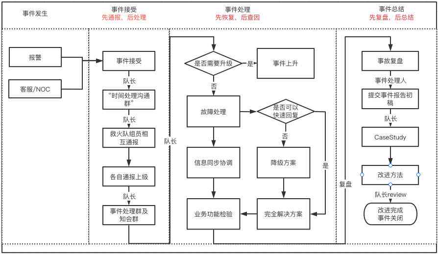 ai文案push运营