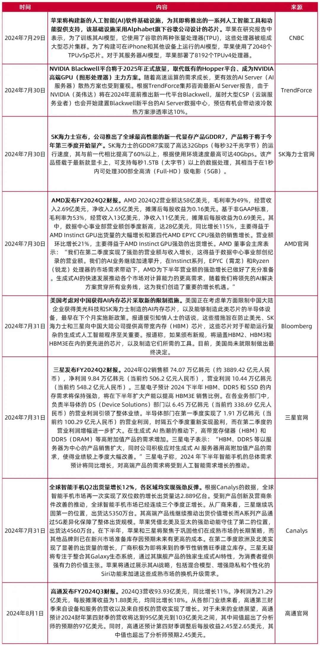 全方位指南：撰写高质量AI行业报告的秘诀与实战技巧