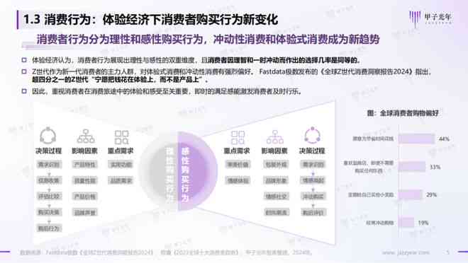 全方位指南：撰写高质量AI行业报告的秘诀与实战技巧