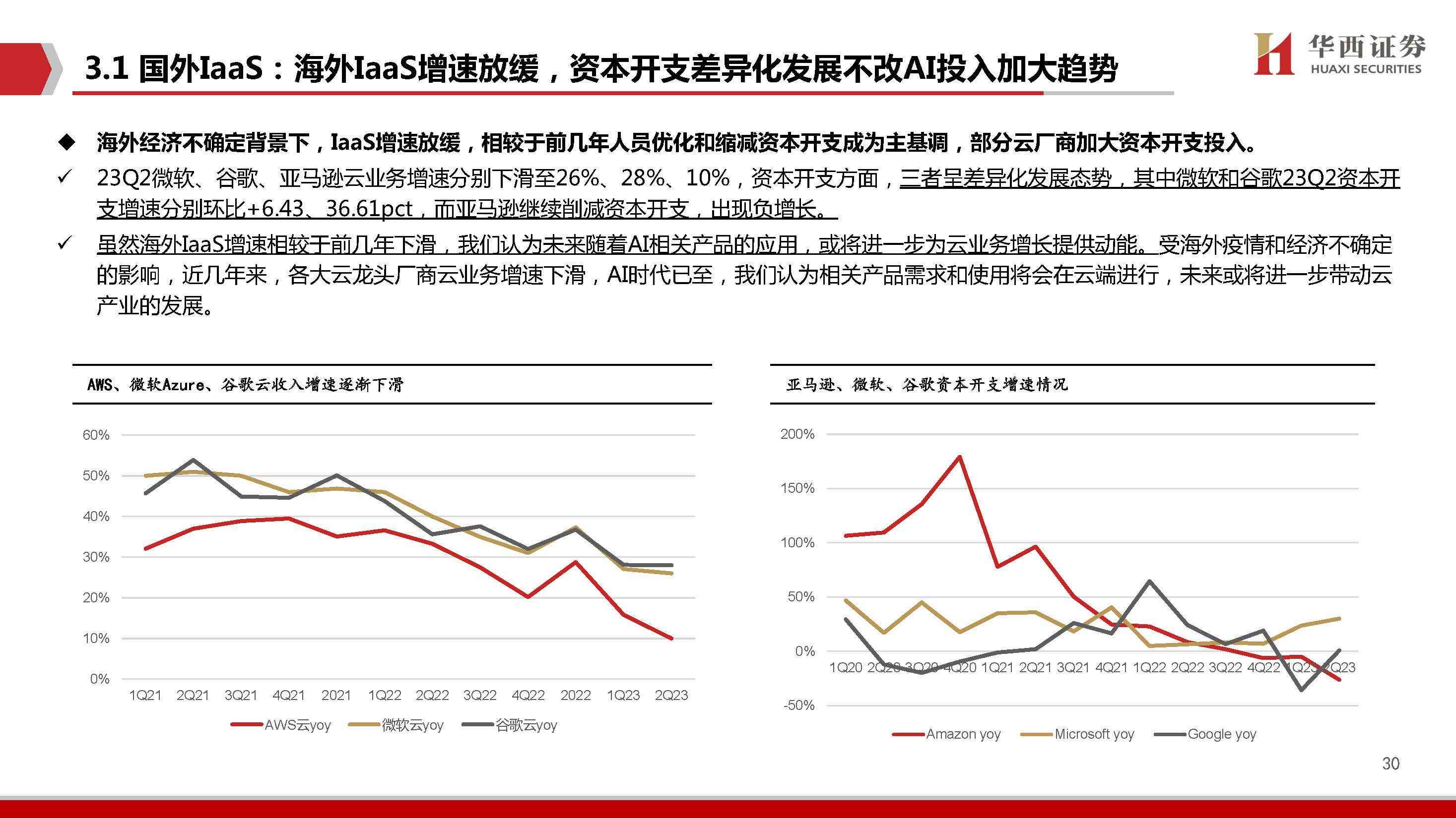 ai行业报告写作怎么写