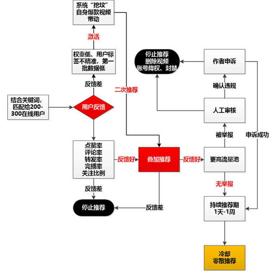 AI识别抖音文案攻略：全面教程与实用技巧，解决内容创作与审核难题