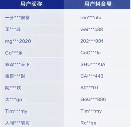 AI识别抖音文案攻略：全面教程与实用技巧，解决内容创作与审核难题