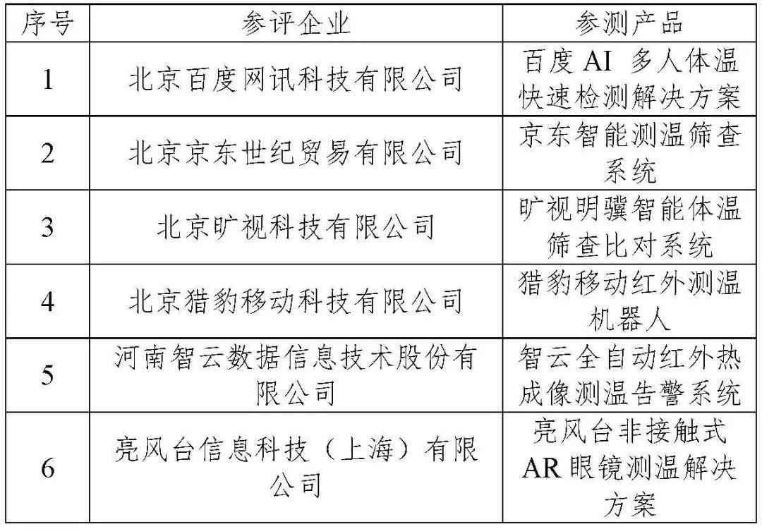 全面揭秘：如何准确识别AI写作与人类写作的差异及真伪检测方法