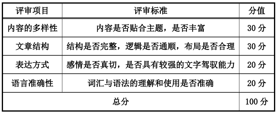 全面文章质量检测与原创性检测：深入分析内容准确性、原创度及语言规范