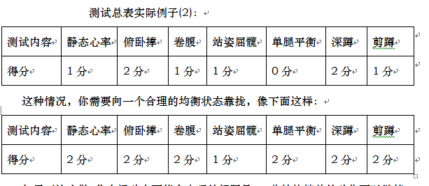 怎么看自己做过的测试：结果、题目与报告解析