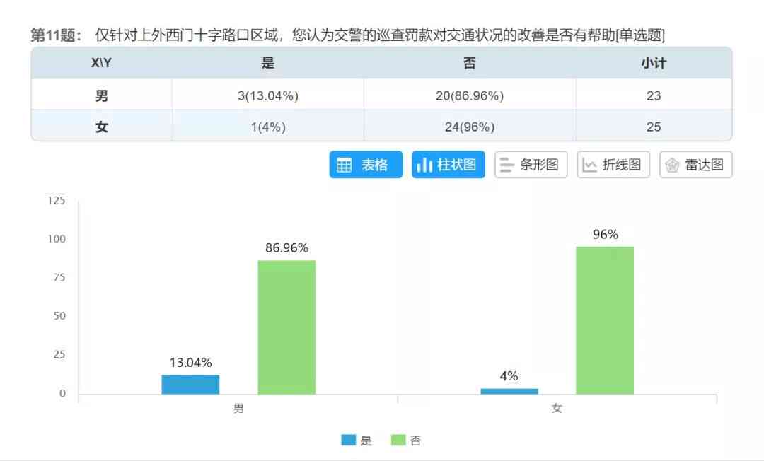 怎么看自己做过的测试：结果、题目与报告解析