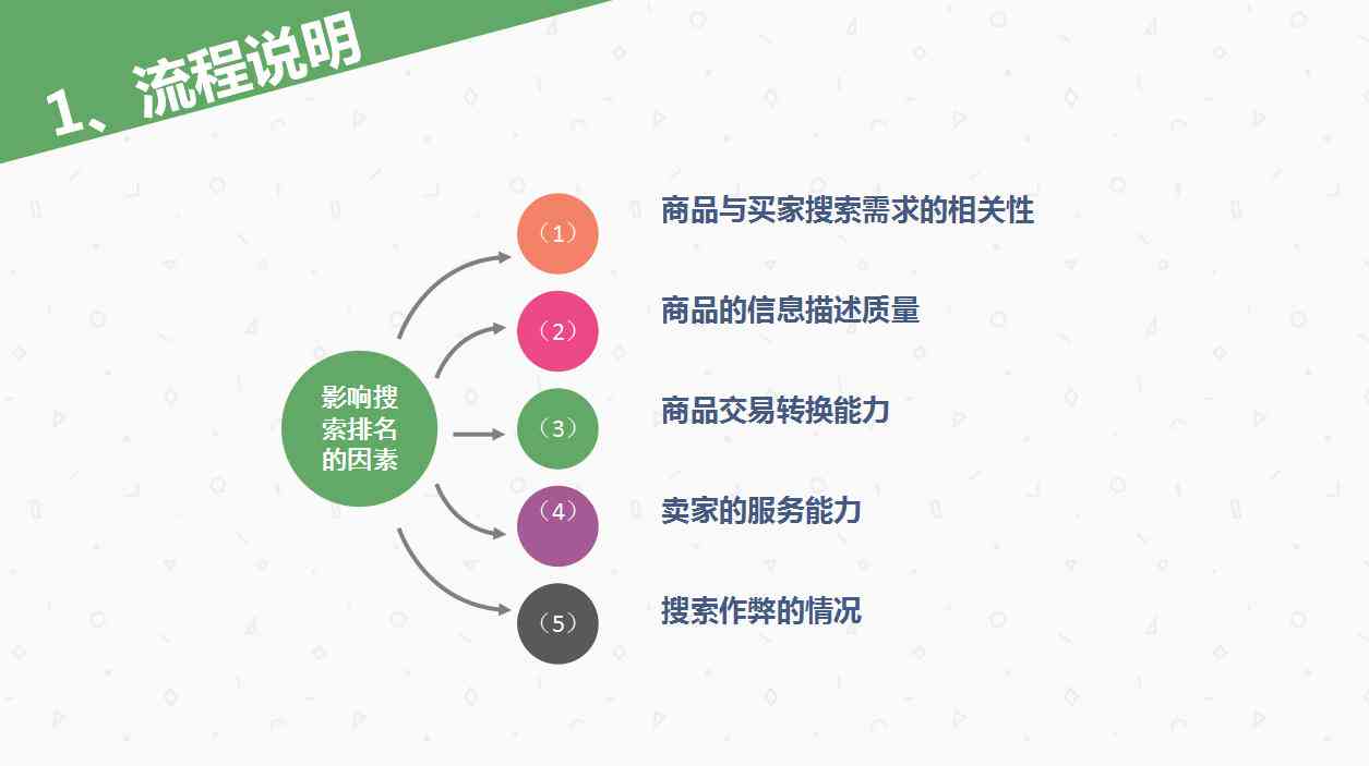 打造吸引力：融入AI技术的手机文案策划新策略与实践