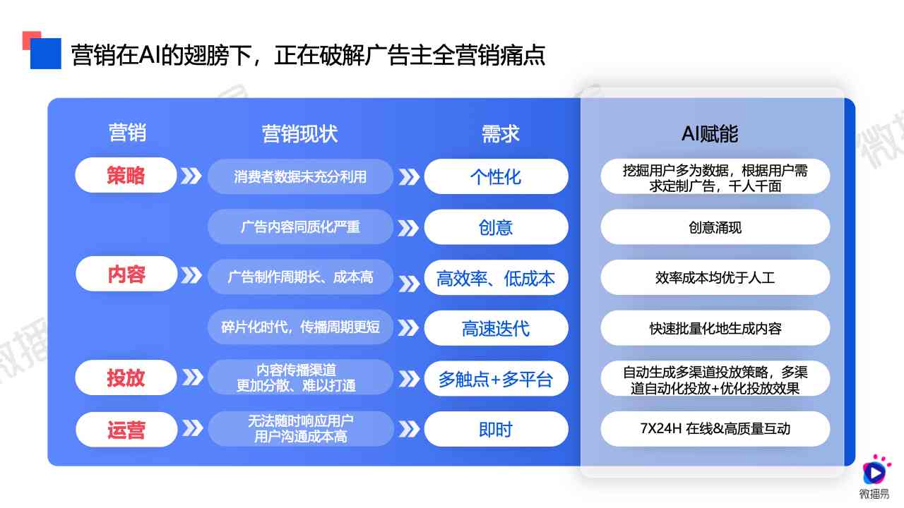 全面解析：AI营销内容创作工具的多元化功能与实际应用场景