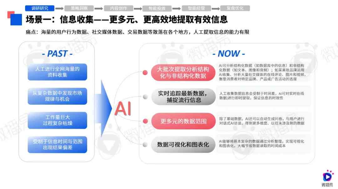 全面解析：AI营销内容创作工具的多元化功能与实际应用场景