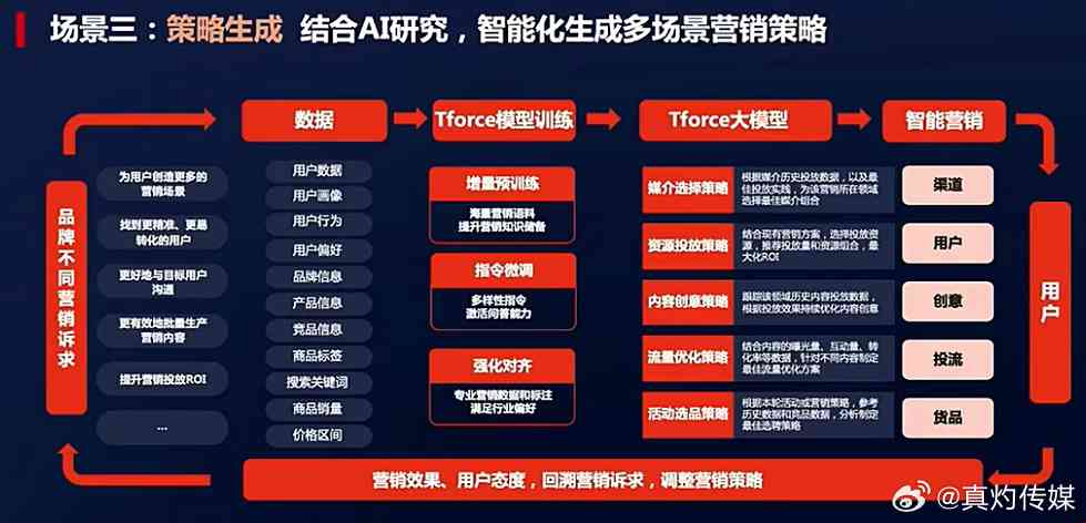 探索AI赋能：多样化营销内容创作工具的实战应用方法