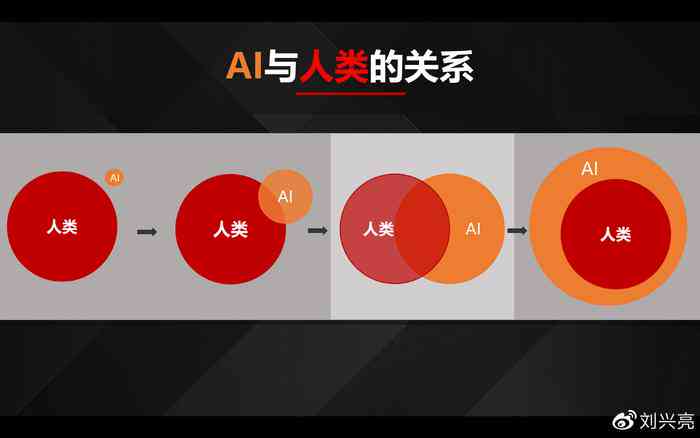 AI创作与人类社会标题的关联及差异探究