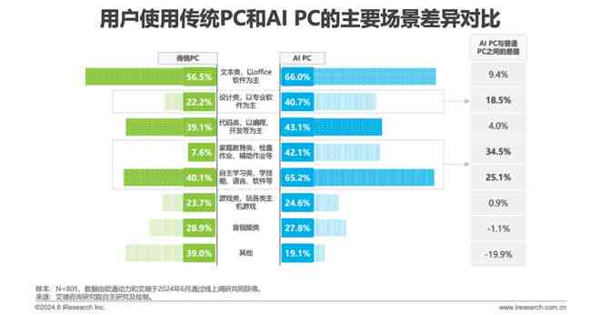 ai自动生成实验报告软件有哪些及功能特点