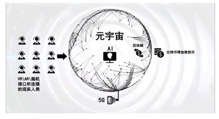 探索AI赋能下的全息元宙：全方位文案解析与深度体验指南