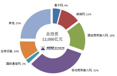 信速科技做什么的？信速科技介绍