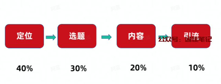 《全面攻略：小红书文案AI训练方法详解，从入门到精通一步到位》